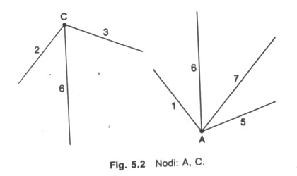 Principi di Kirchhoff - Introduzione