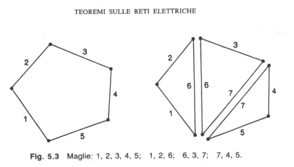 Principi di Kirchhoff - Introduzione