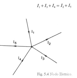 Principi di Kirchhoff - Primo e Secondo