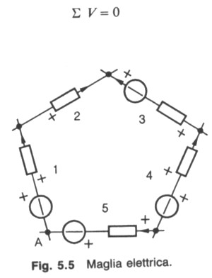 Principi di Kirchhoff - Primo e Secondo